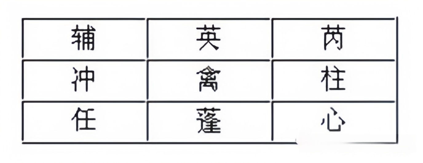 奇门遁甲基础入门