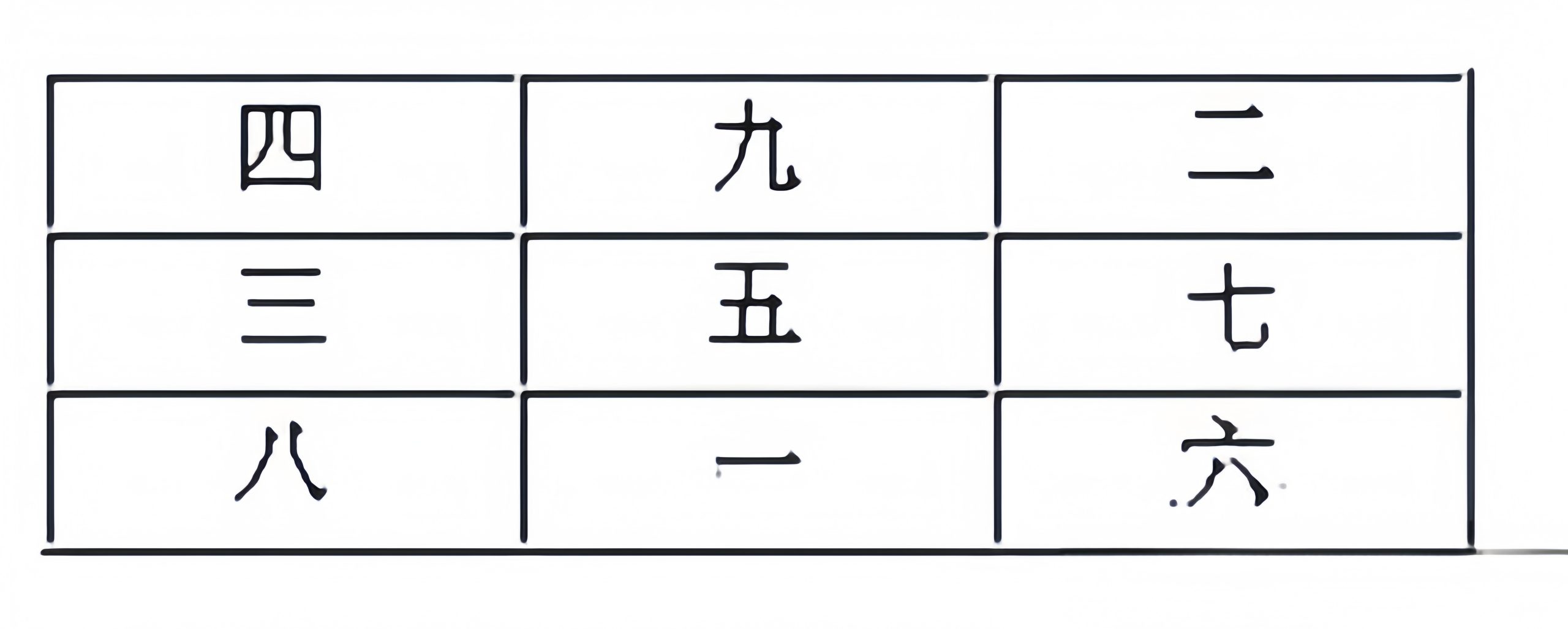 奇门遁甲基础入门