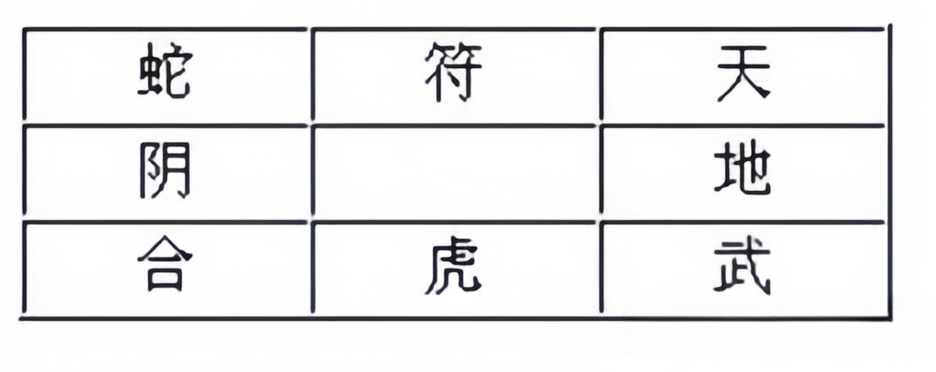 奇门遁甲基础入门