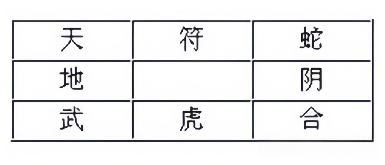 奇门遁甲基础入门