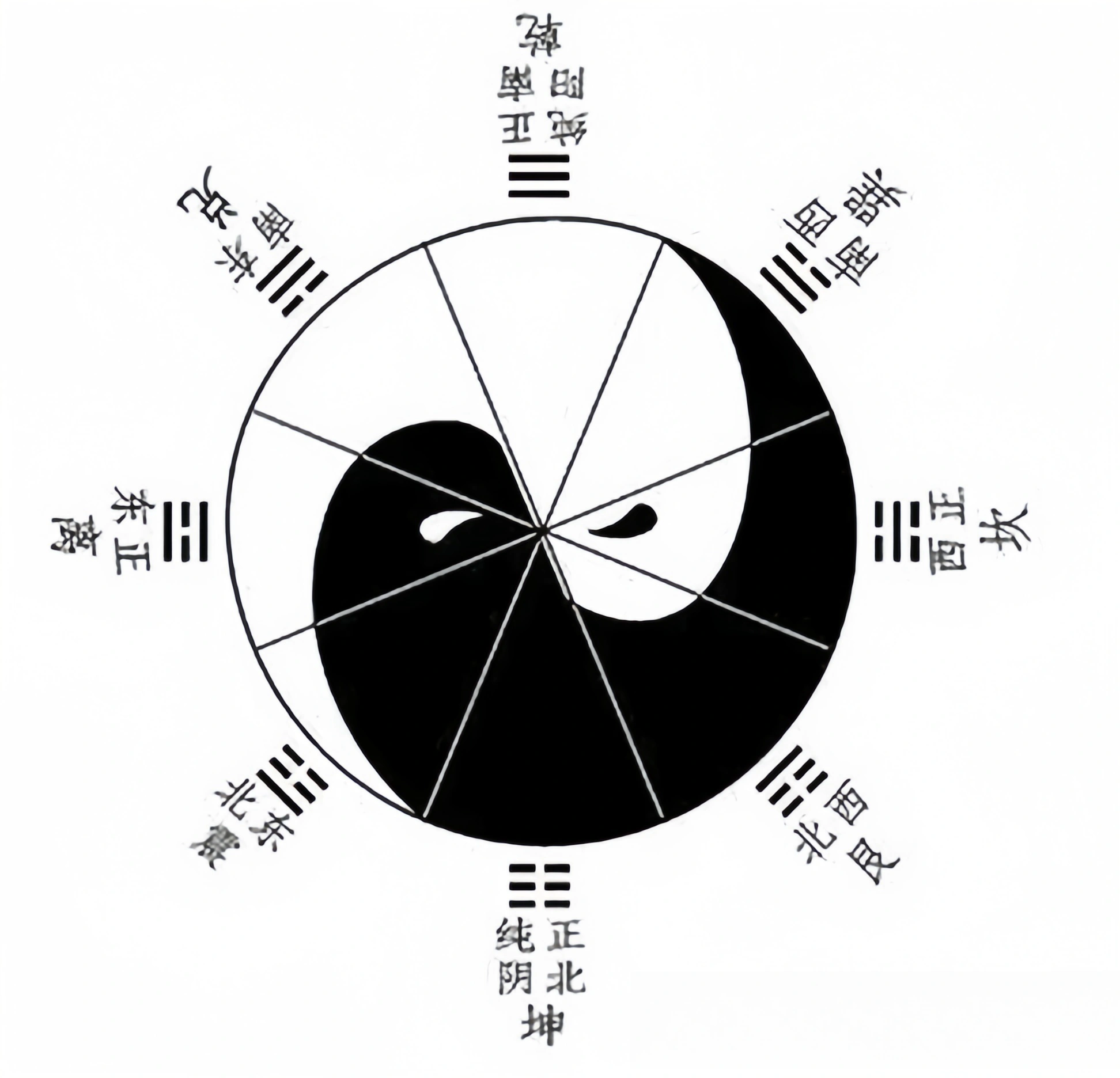 六爻预测基础图文版