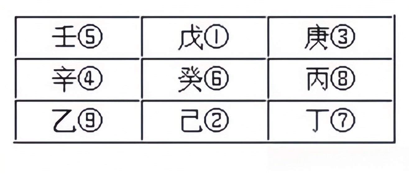 奇门遁甲基础入门