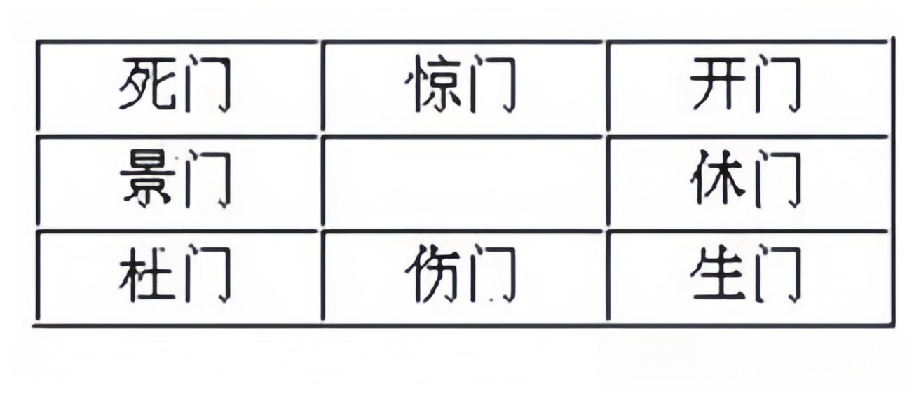 奇门遁甲基础入门