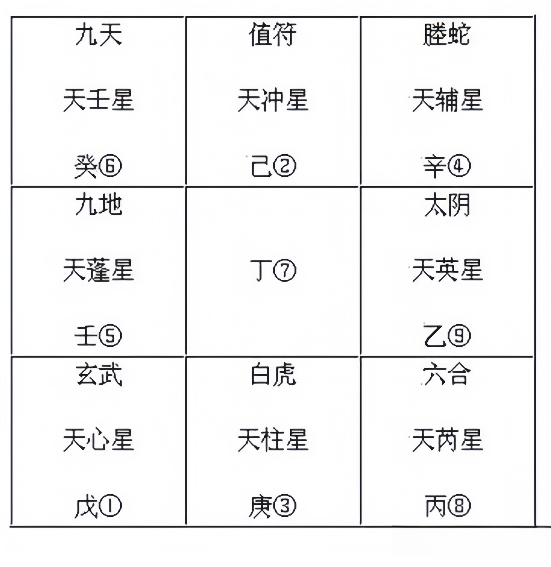 奇门遁甲基础入门