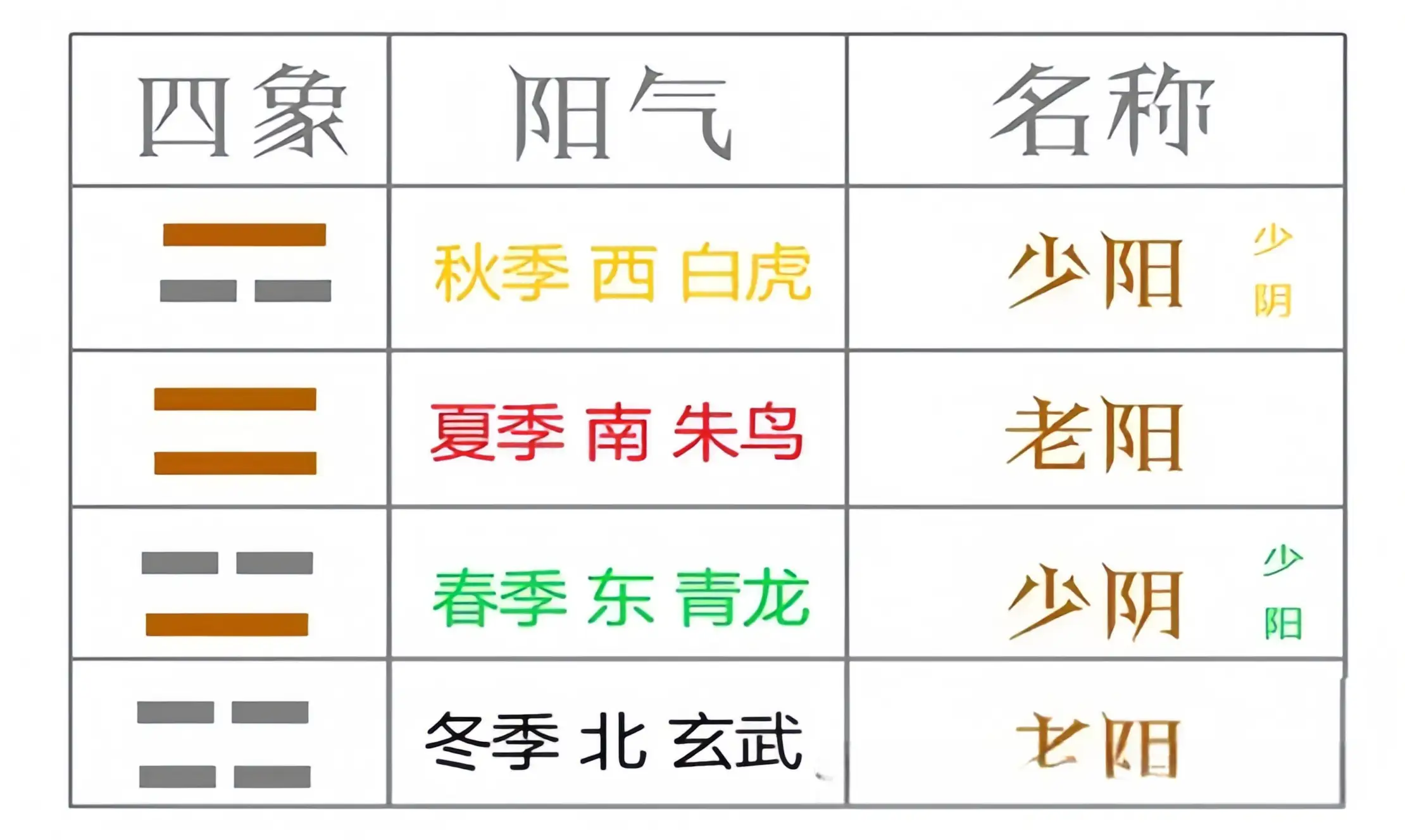 六爻预测基础图文版