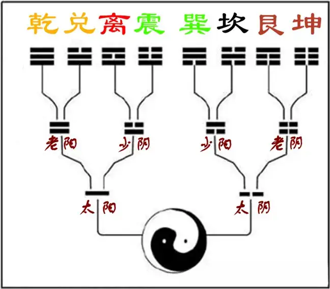 六爻预测基础图文版