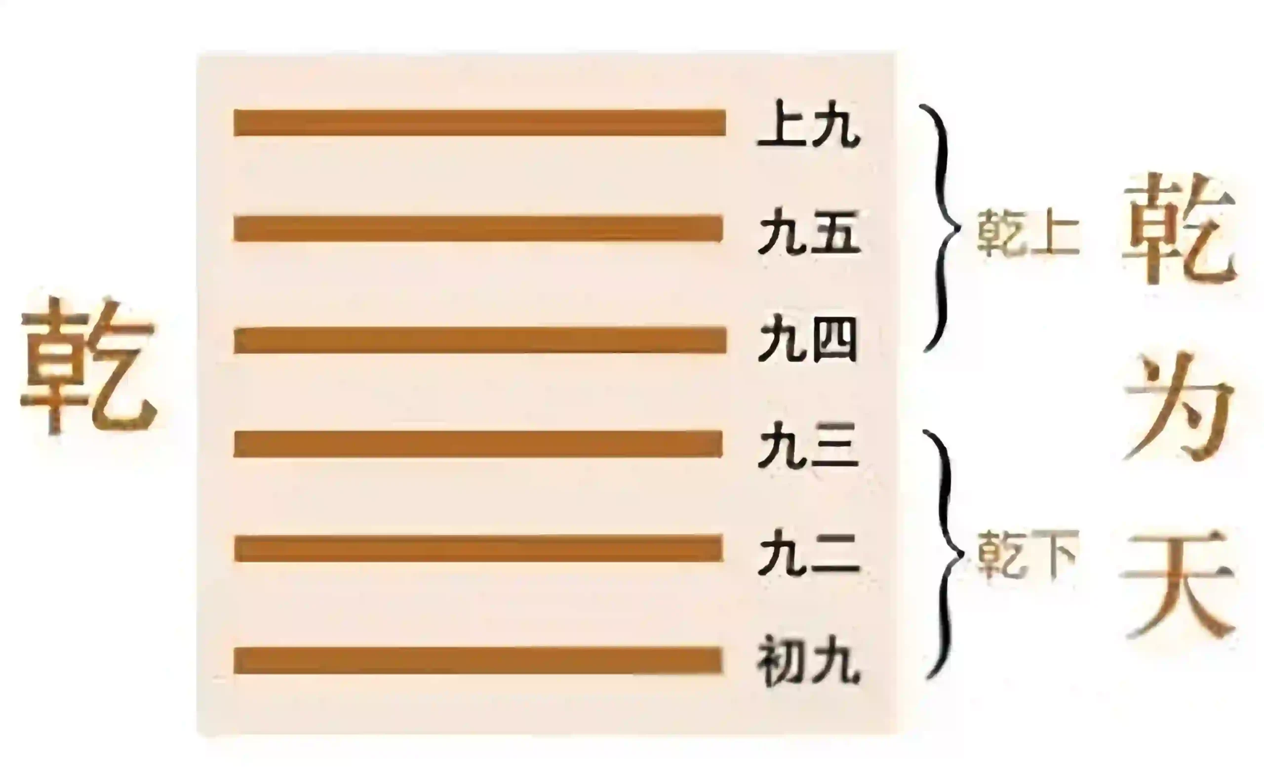 六爻预测基础图文版