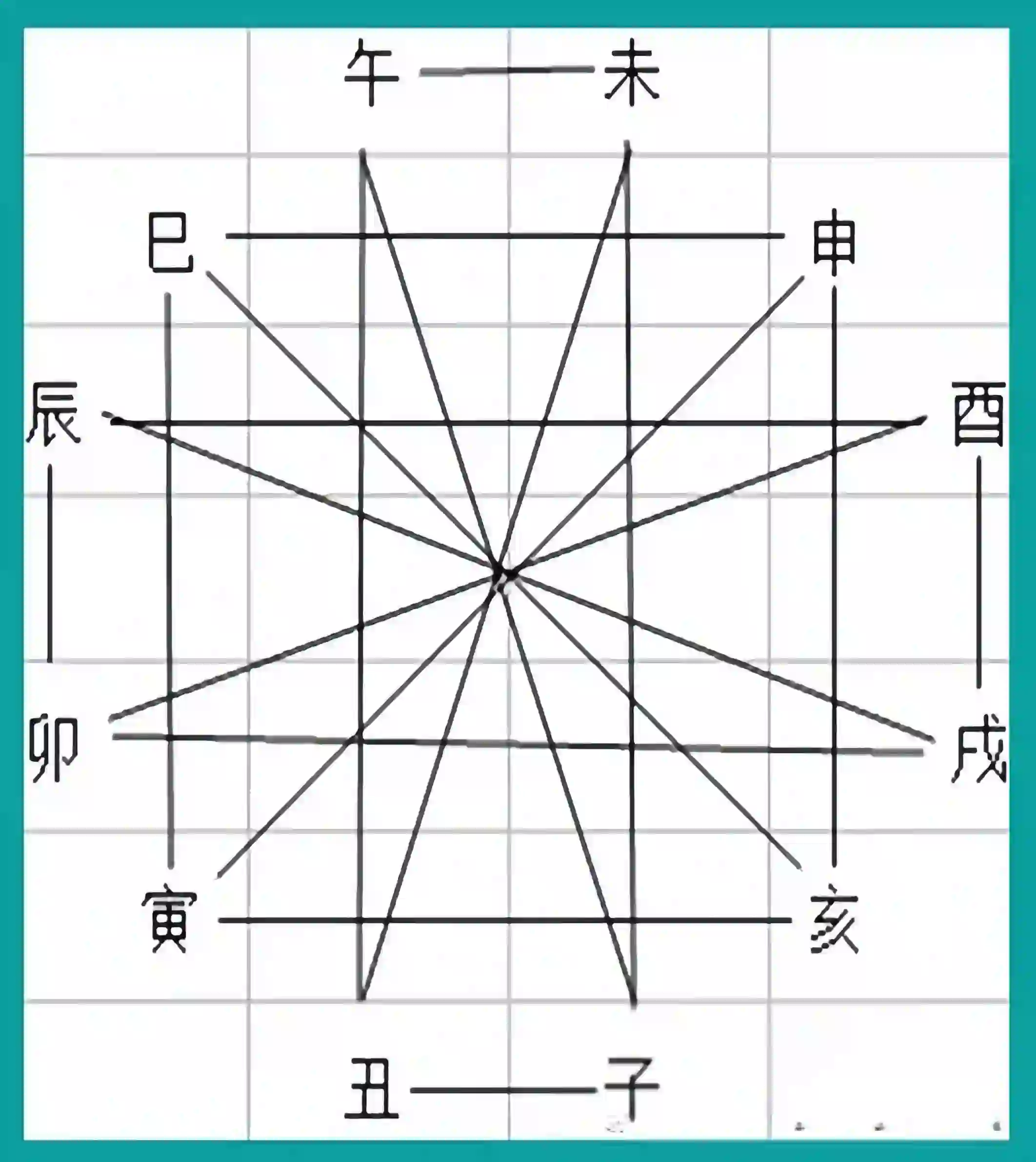 六爻预测基础图文版