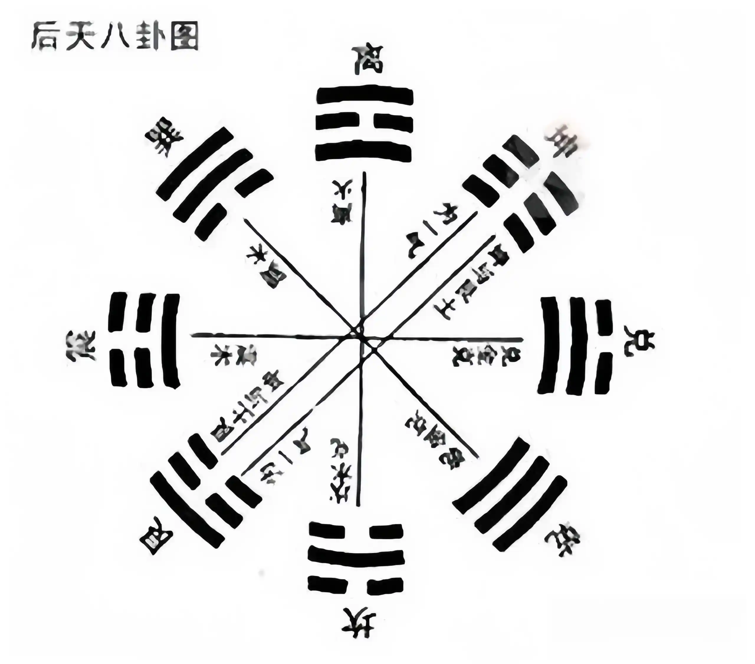 ​八卦卦象（零基础必看）