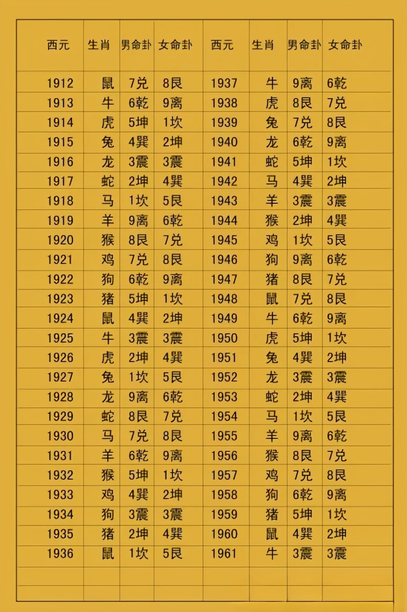 买房选楼步骤