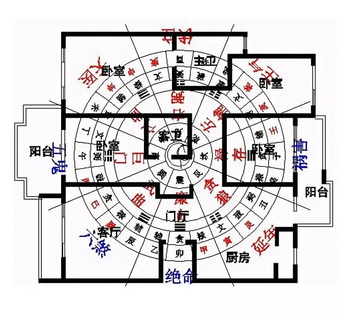 买房选楼步骤