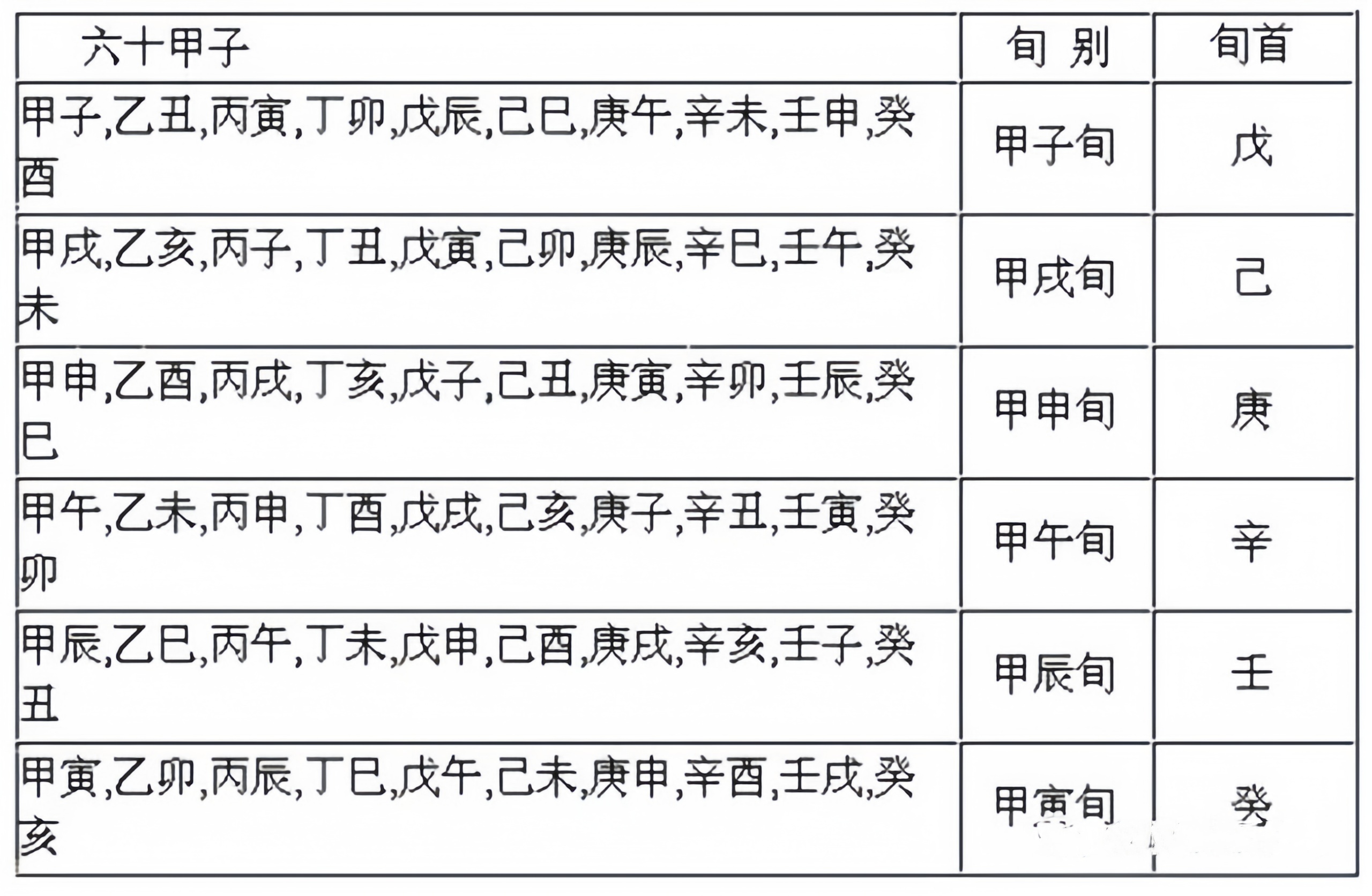 奇门遁甲基础入门