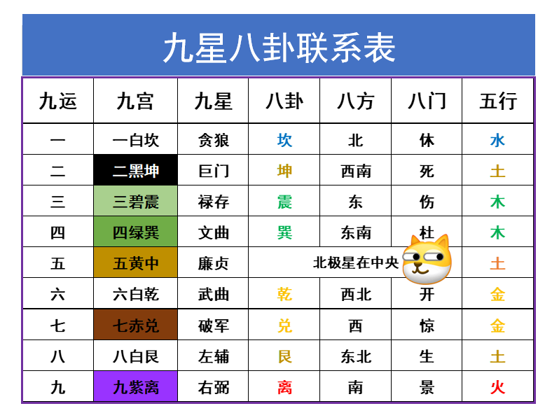 《周易》的底层逻辑：河图洛书完整课程