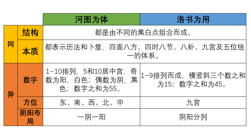 《周易》的底层逻辑：河图洛书完整课程