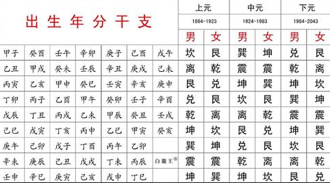 风水堪舆学名词