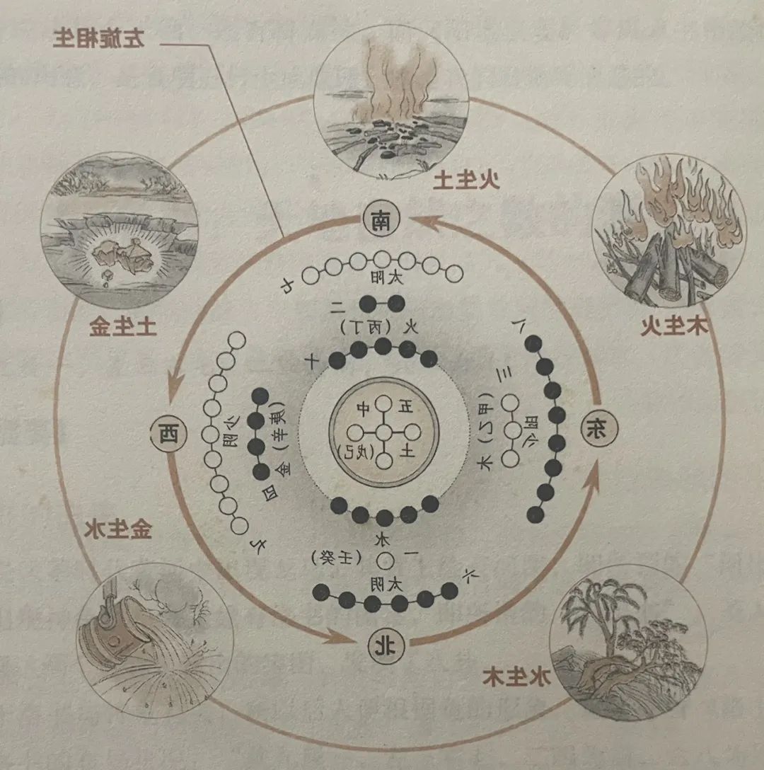 《周易》的底层逻辑：河图洛书完整课程