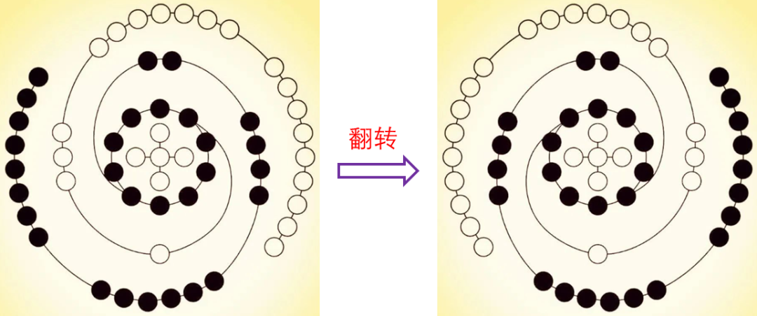 《周易》的底层逻辑：河图洛书完整课程