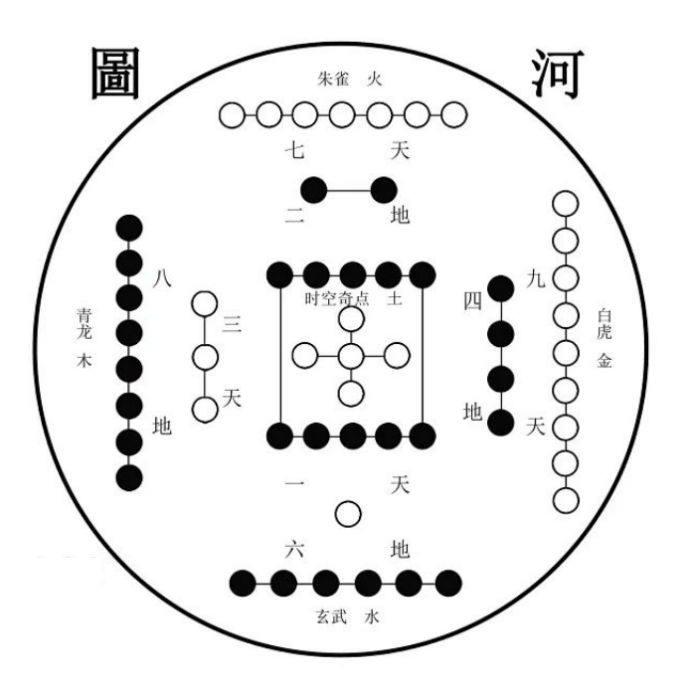 《周易》的底层逻辑：河图洛书完整课程