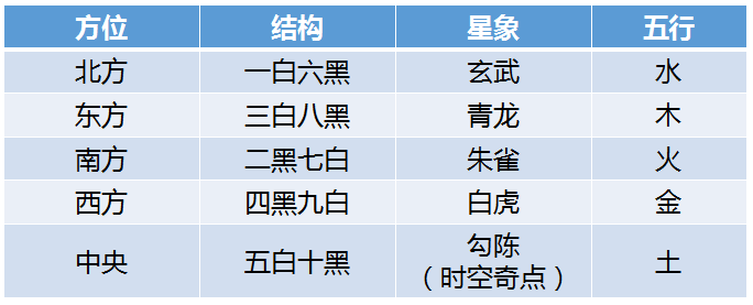 《周易》的底层逻辑：河图洛书完整课程