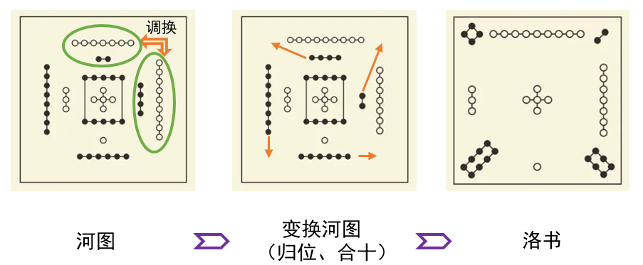 《周易》的底层逻辑：河图洛书完整课程