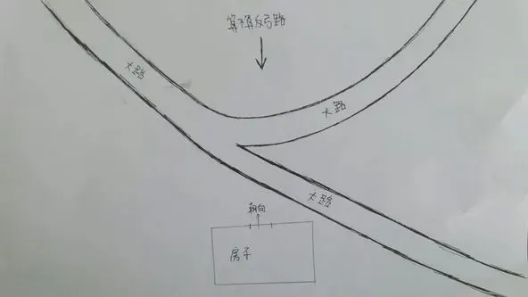 风水堪舆知识讲解，轻松学风水