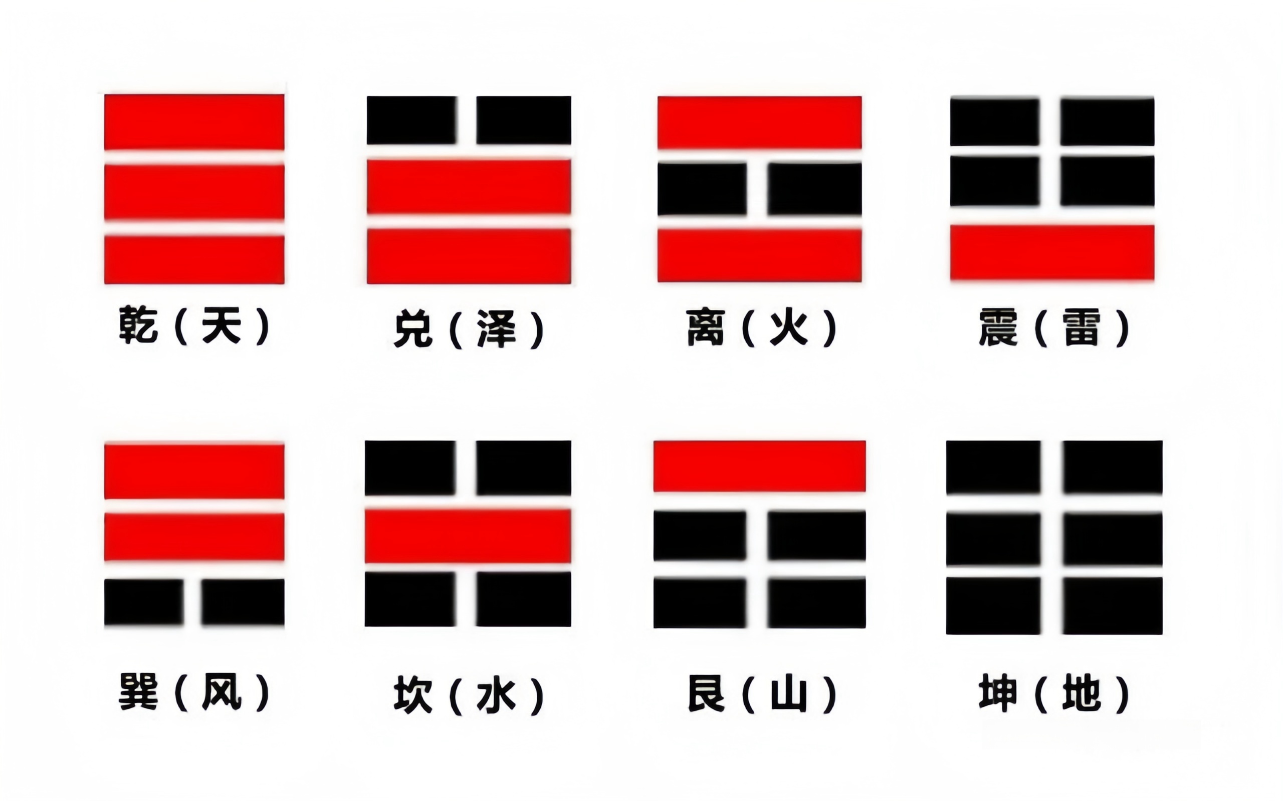 《易经》基础术语详细讲解