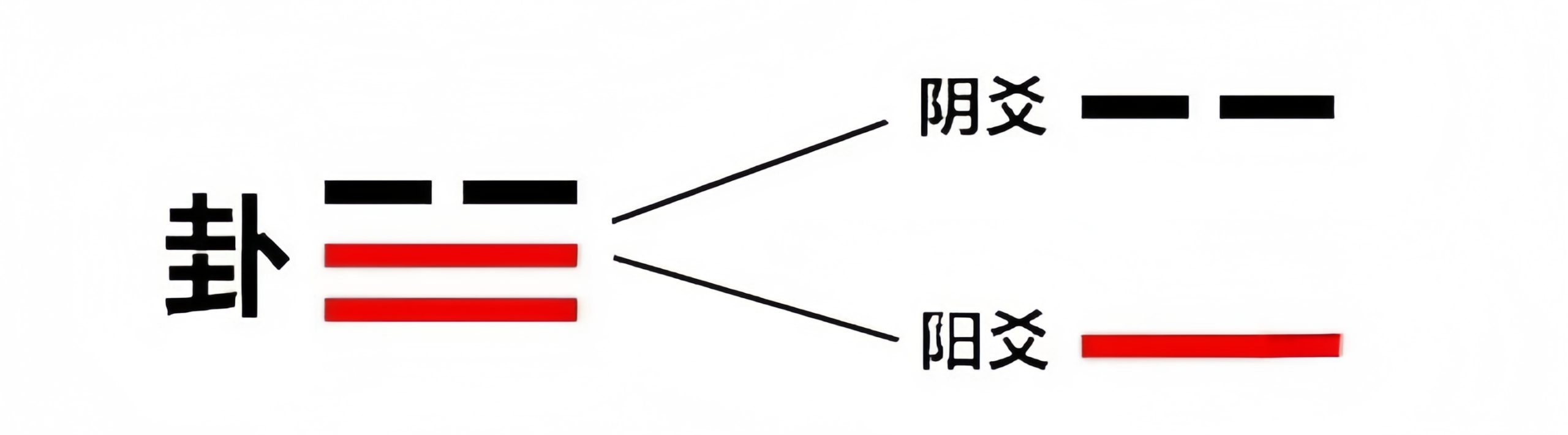 《易经》基础术语详细讲解