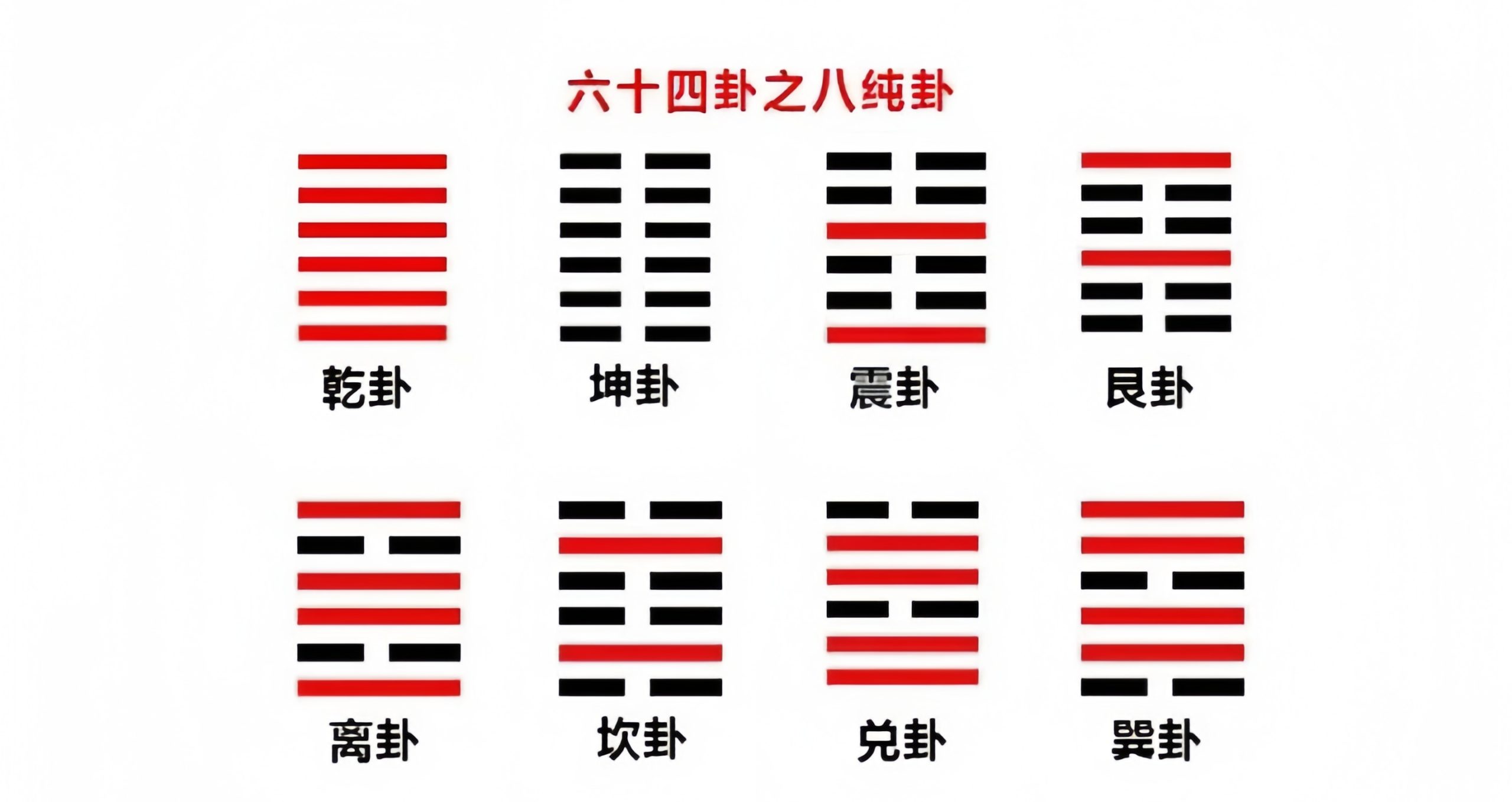 《易经》基础术语详细讲解