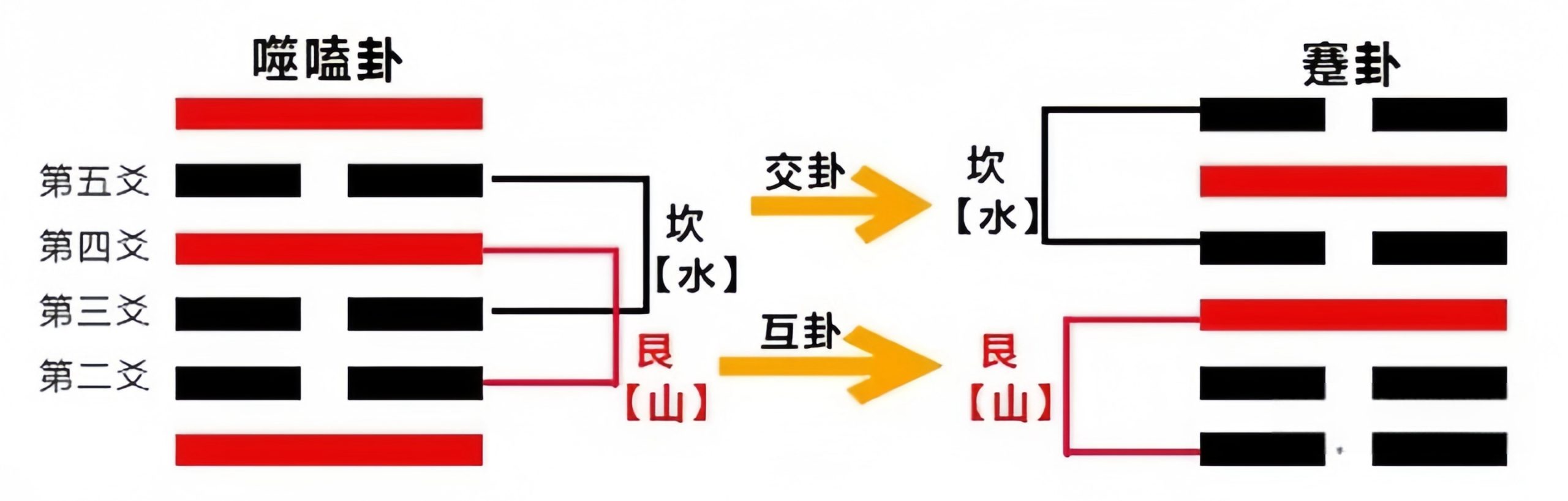 《易经》基础术语详细讲解