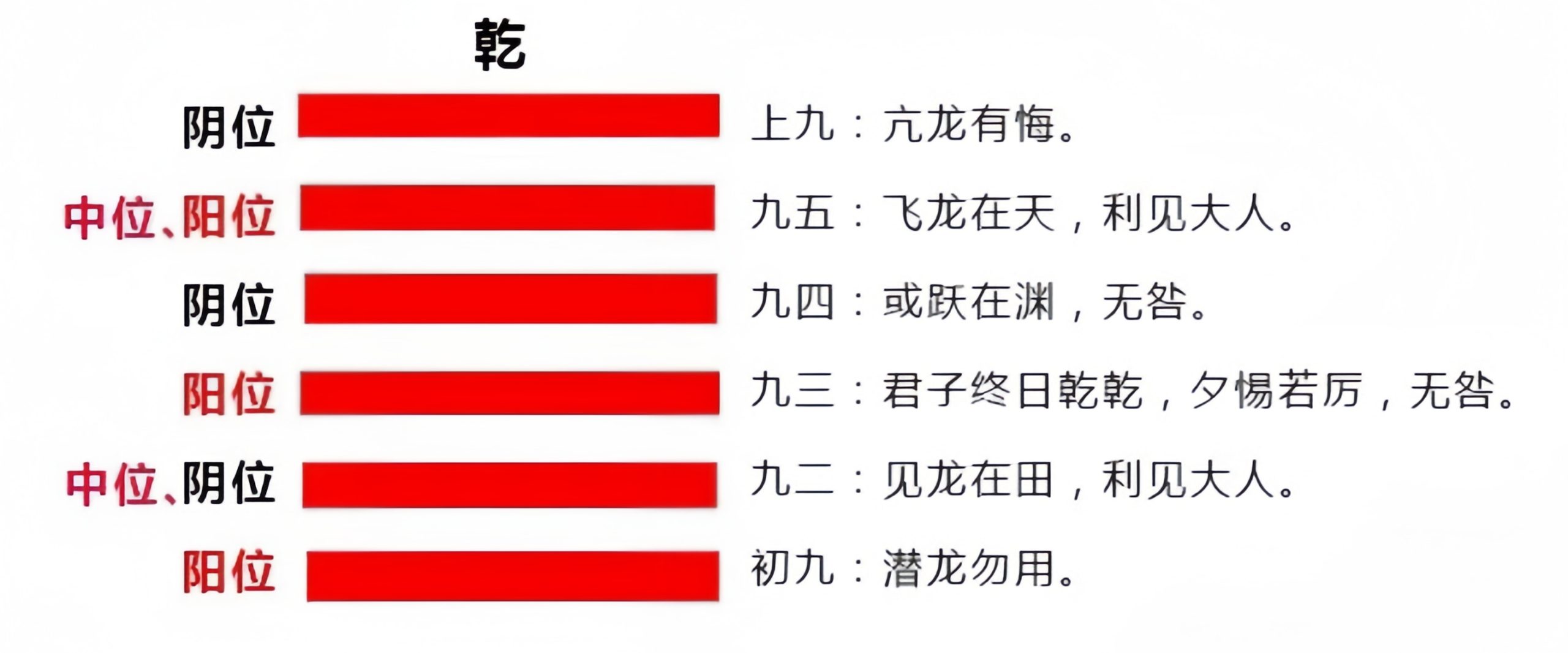 《易经》基础术语详细讲解