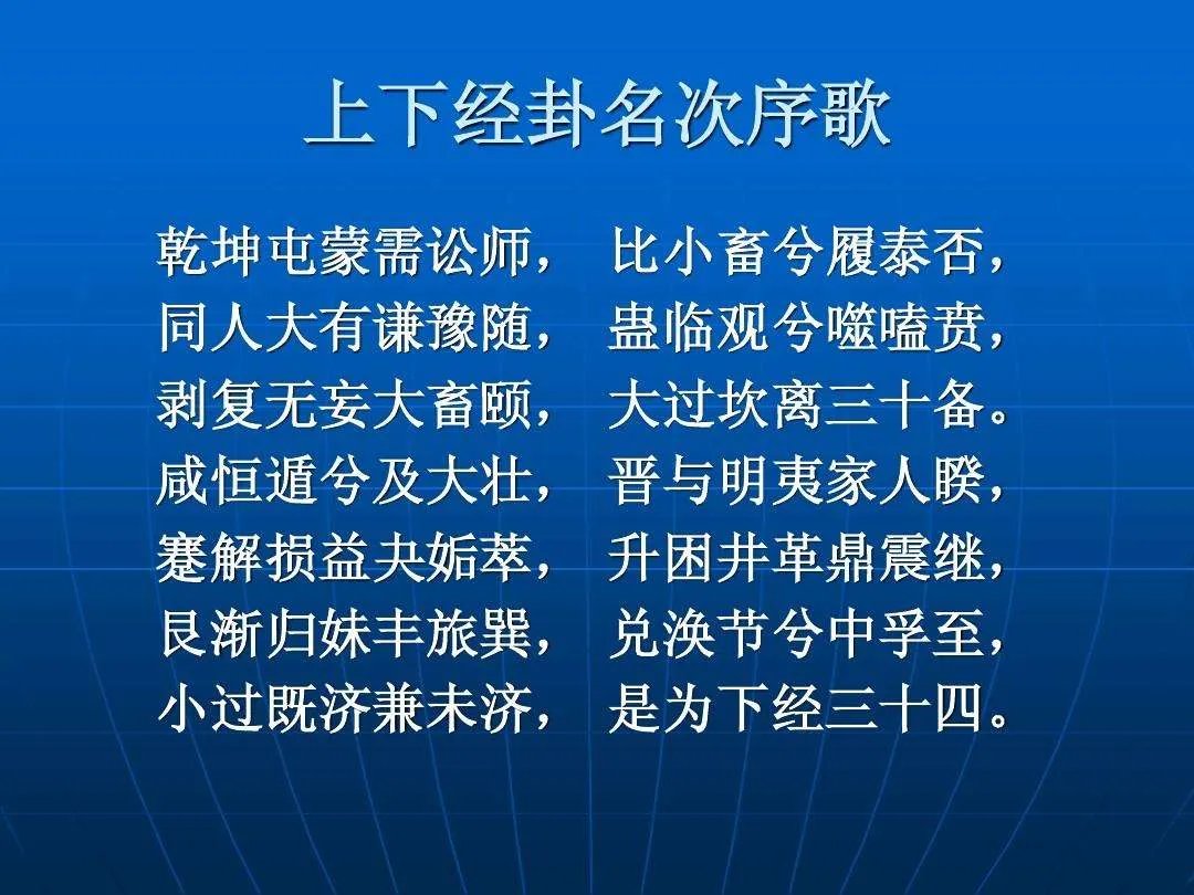 《周易》64卦384爻各卦爻辞正文大全