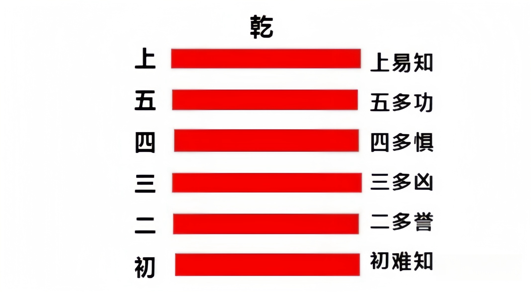 《易经》基础术语详细讲解