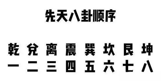 梅花易数：基础知识、体系框架