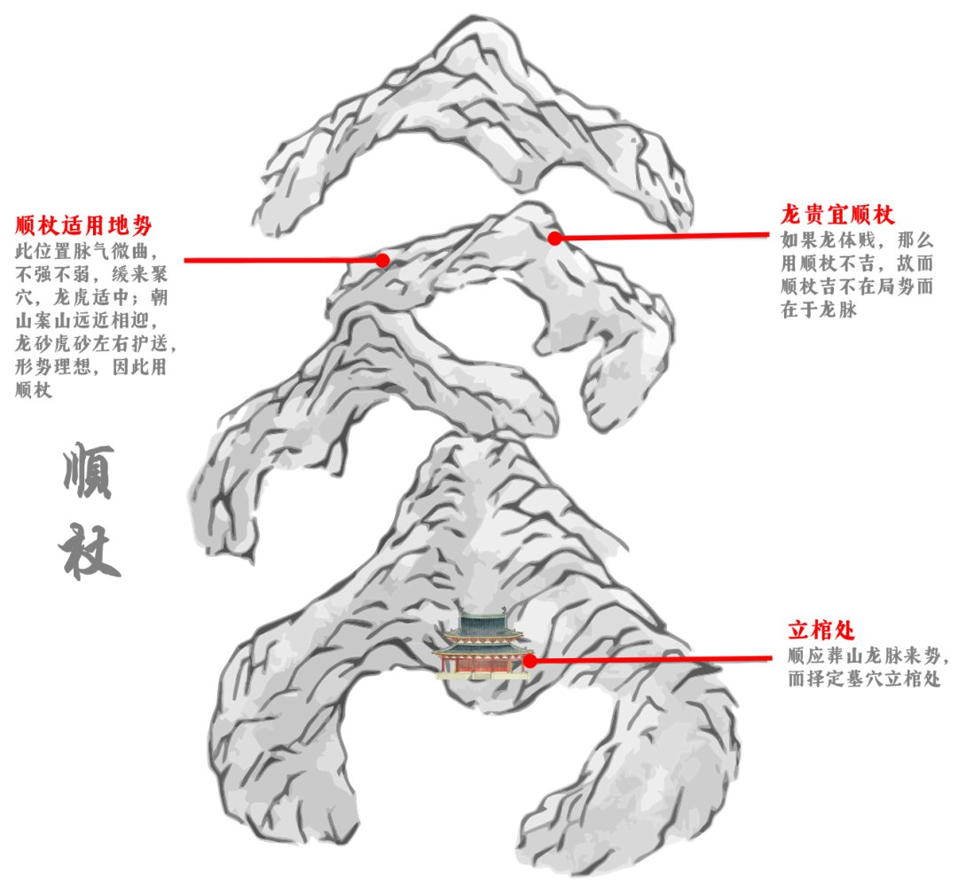 《葬法倒杖》中的立棺秘术