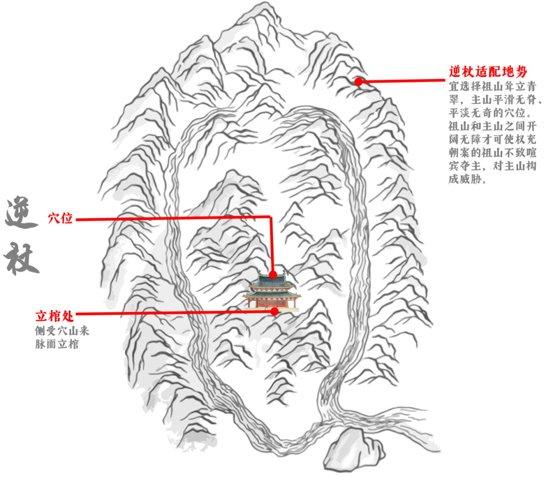 《葬法倒杖》中的立棺秘术