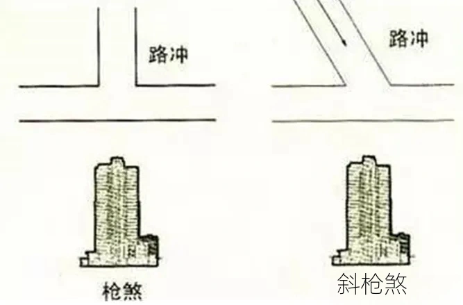 阳宅解煞化解方法：弃、化、镇