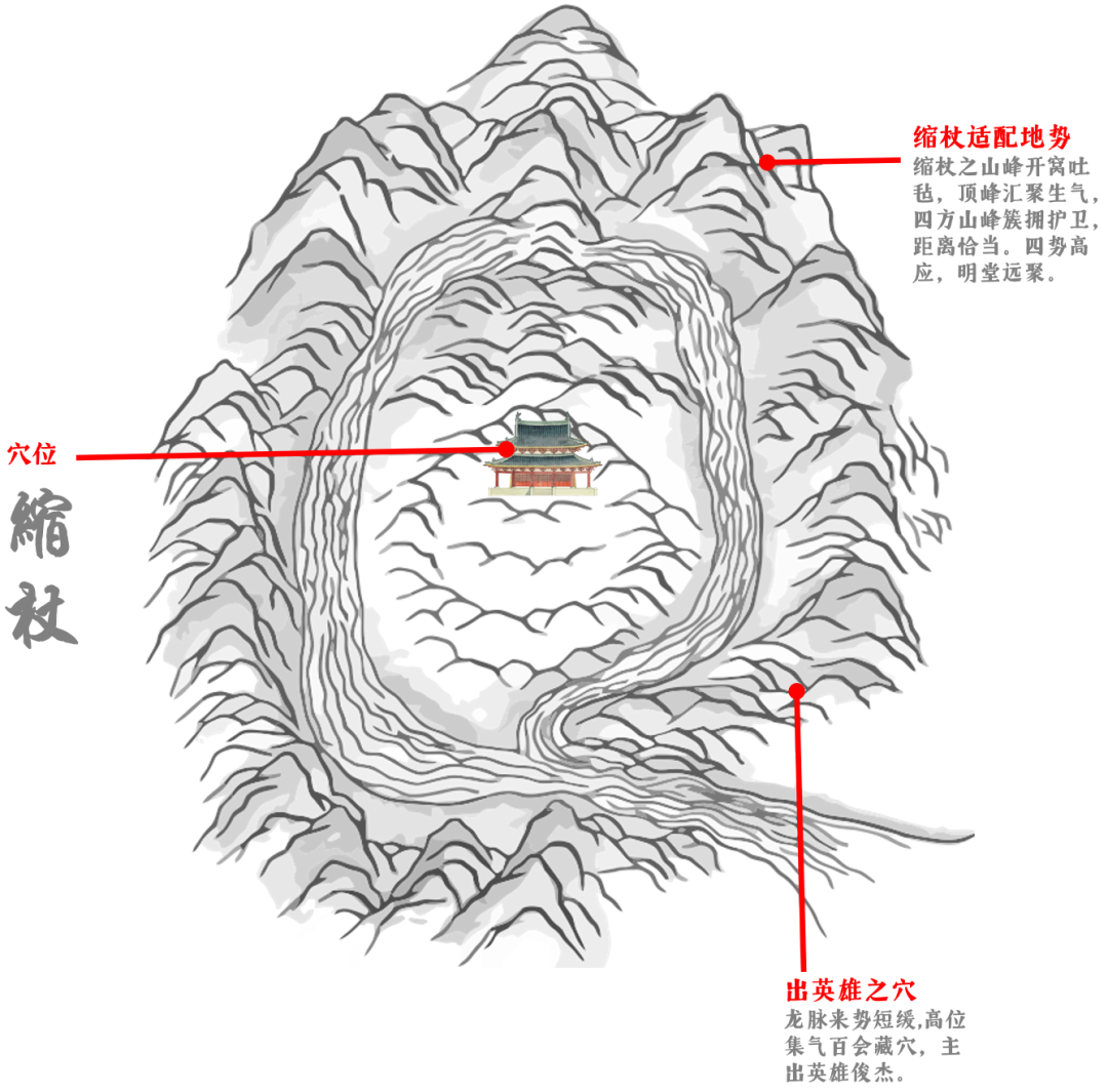 《葬法倒杖》中的立棺秘术