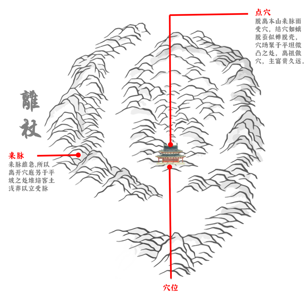 《葬法倒杖》中的立棺秘术