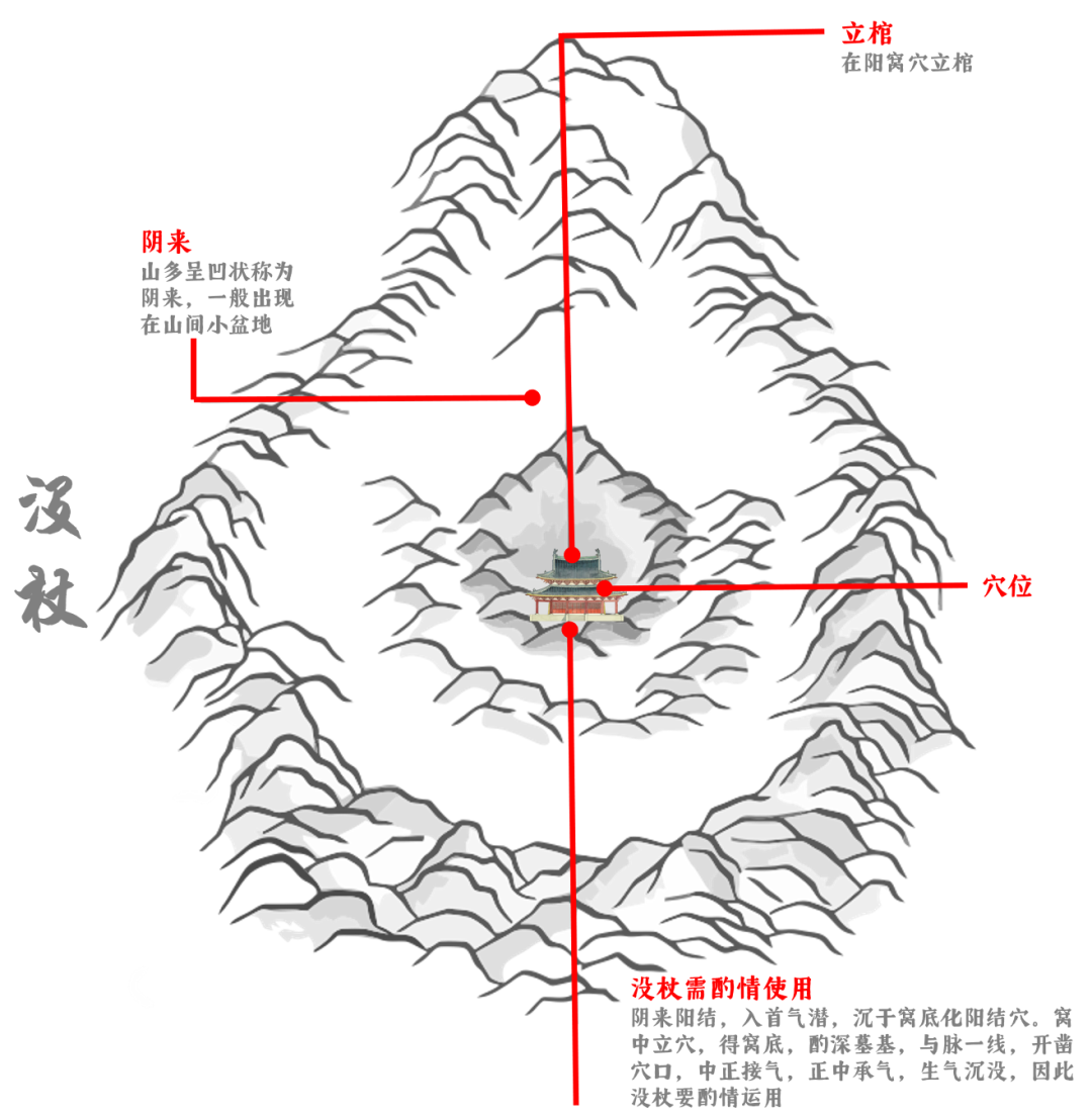 《葬法倒杖》中的立棺秘术