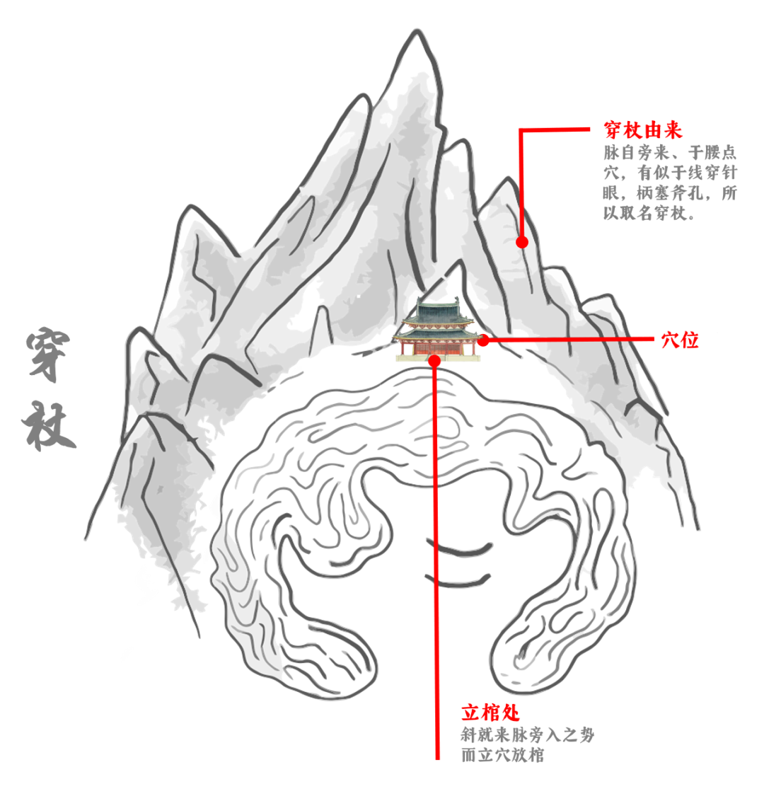 《葬法倒杖》中的立棺秘术