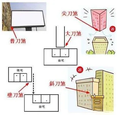 阳宅解煞化解方法：弃、化、镇