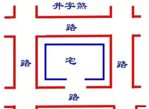 阳宅解煞化解方法：弃、化、镇