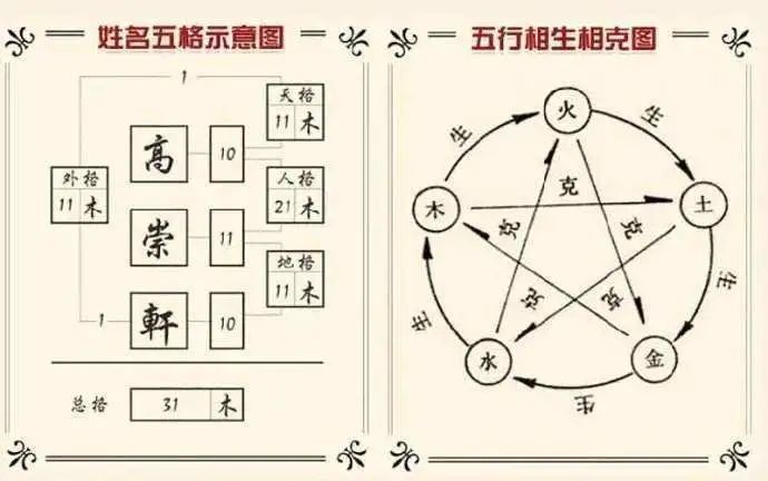 姓名学三才五格剖象法（附81数吉凶对照表）