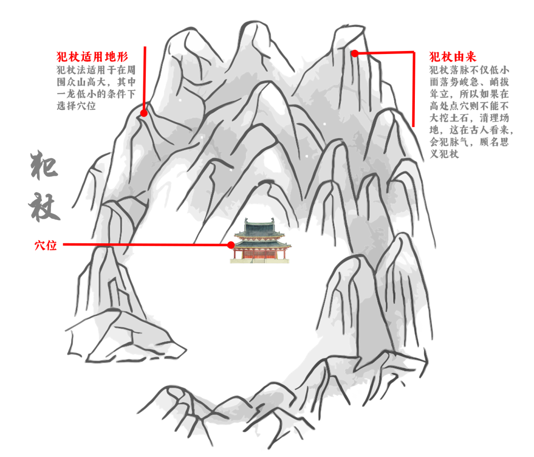 《葬法倒杖》中的立棺秘术 Ⅱ