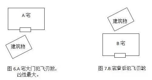 阳宅解煞化解方法：弃、化、镇