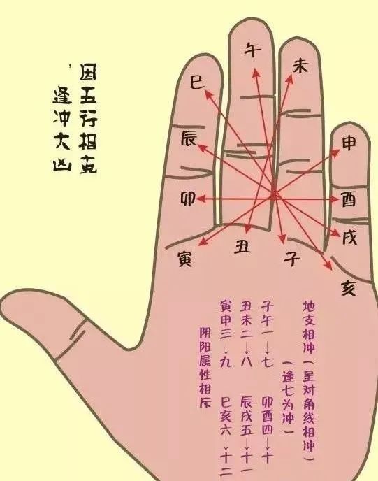 一学就会“掐指一算”的《掌诀图》大全