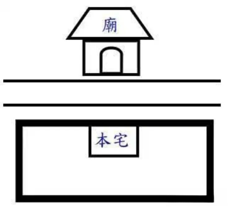 阳宅解煞化解方法：弃、化、镇