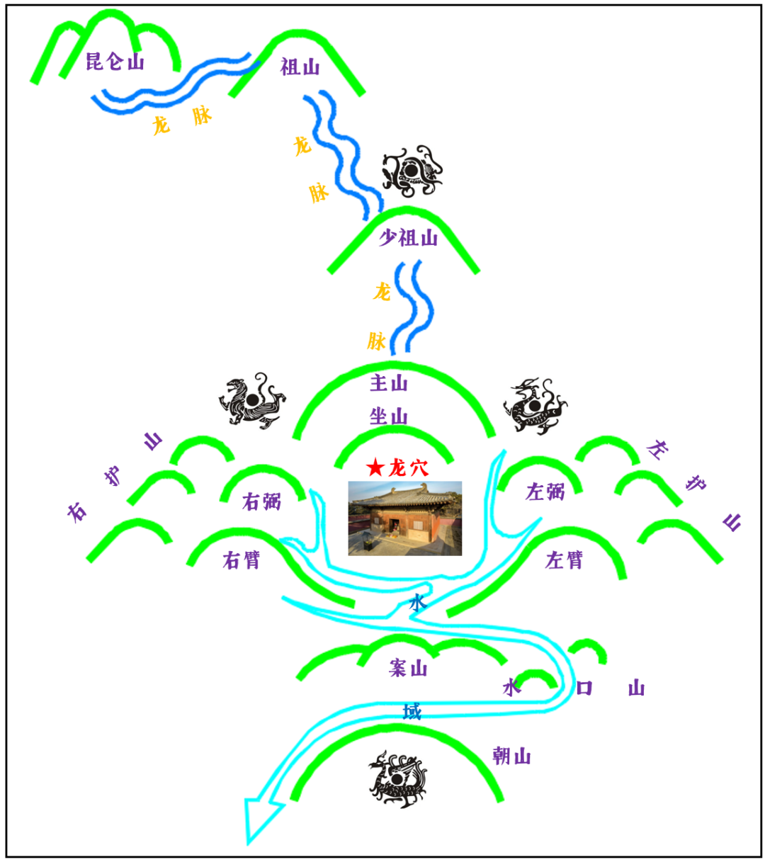 现实版的风水宝地 | 诸葛八卦村