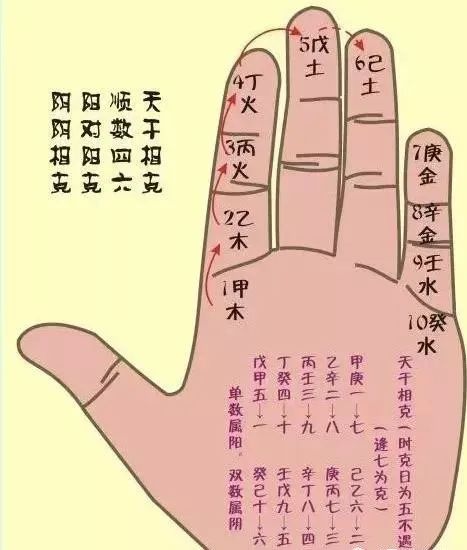 一学就会“掐指一算”的《掌诀图》大全