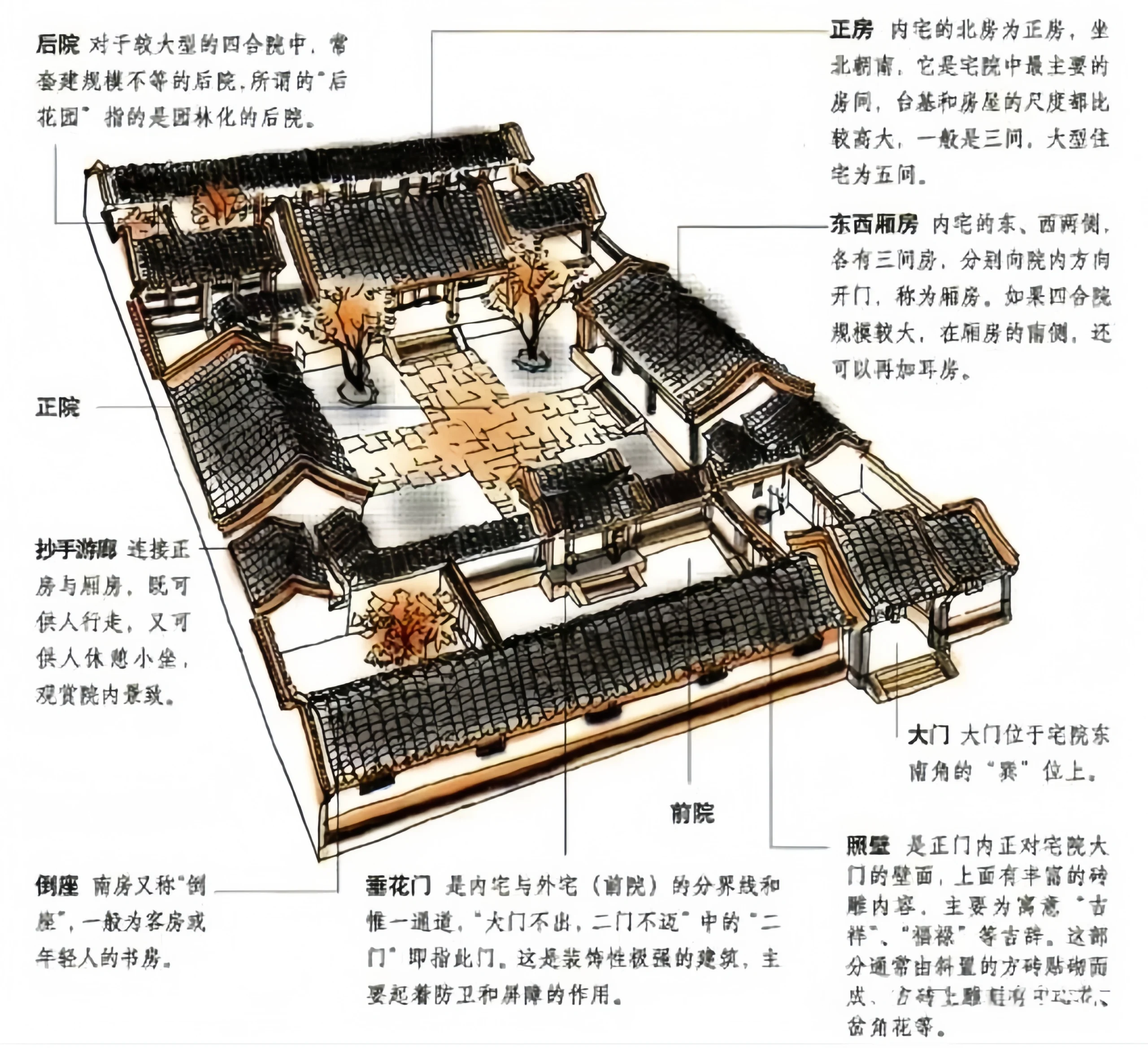 阳宅内局六事布局方法介绍